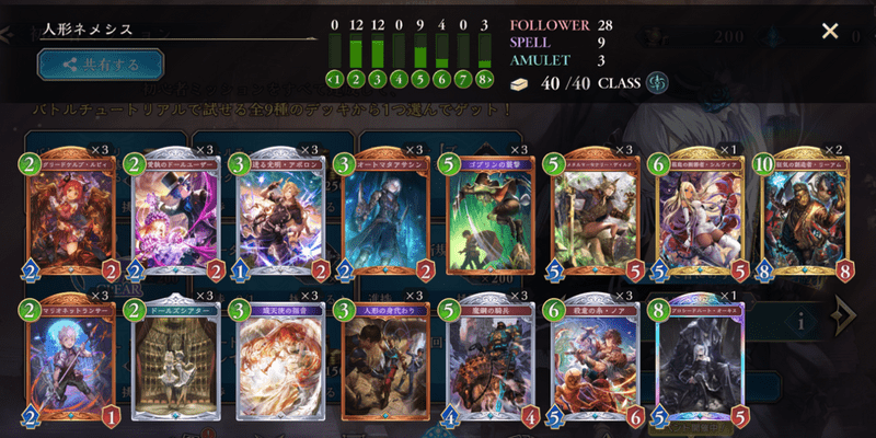 人形ネメシスデッキのレシピ