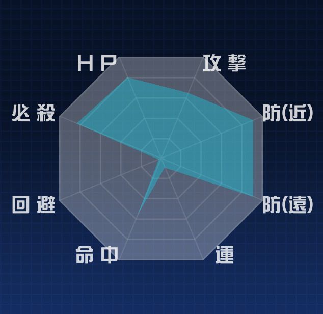 ウルバト ガピヤ星人サデス ウルバトまとめwiki Gamerch