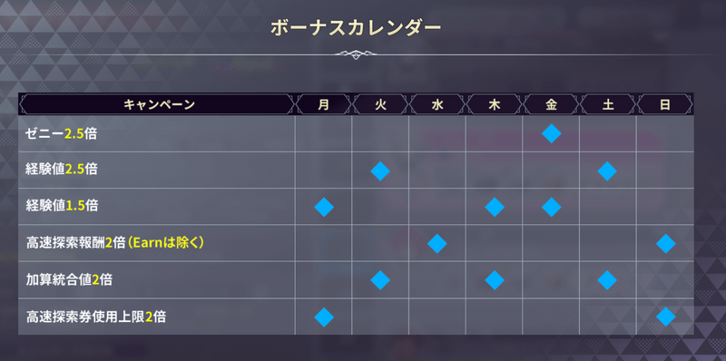 金曜日がおすすめ