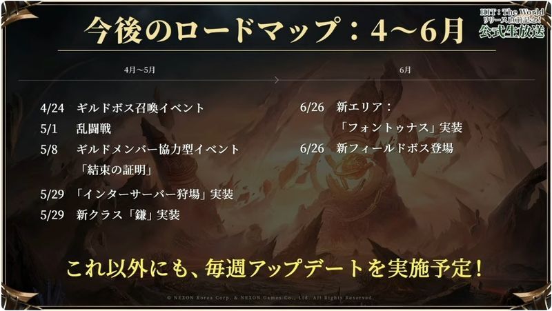 4月~6月のロードマップ