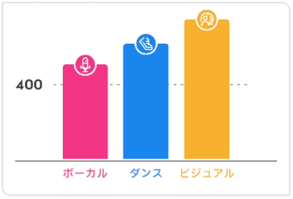 最終試験の審査基準