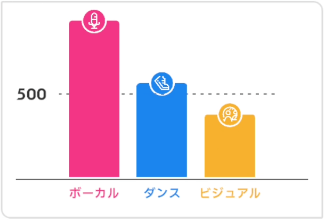最終試験の審査基準