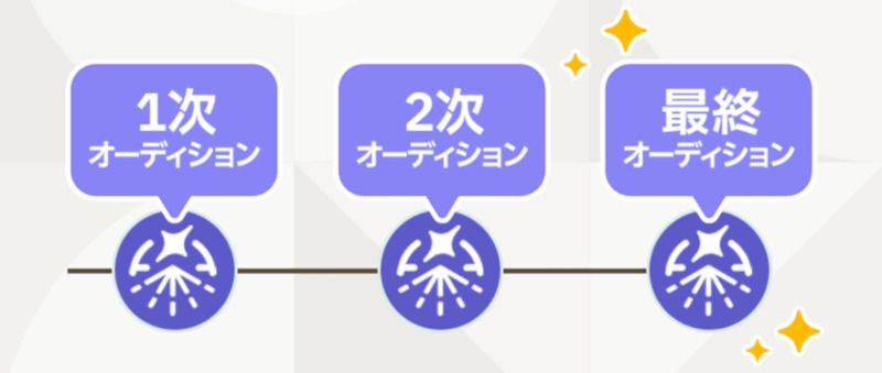 プロデュースの攻略チャート