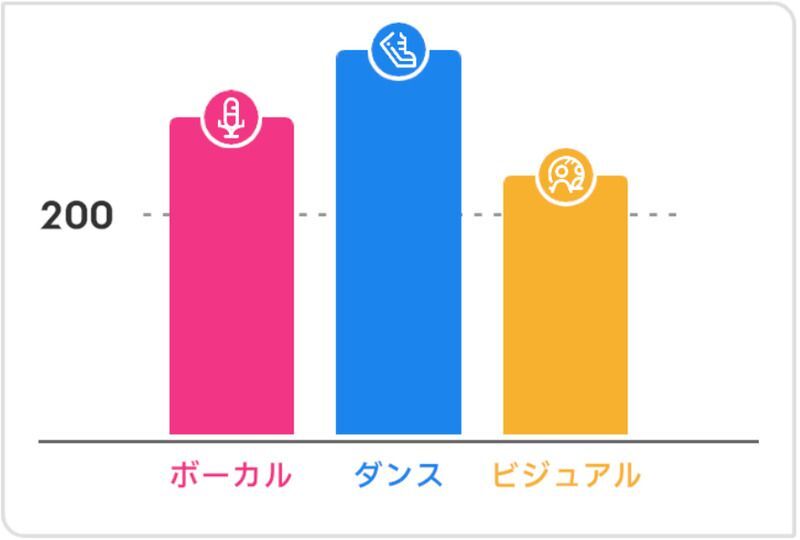 最終試験の審査基準