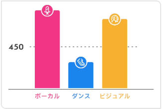 最終試験の審査基準