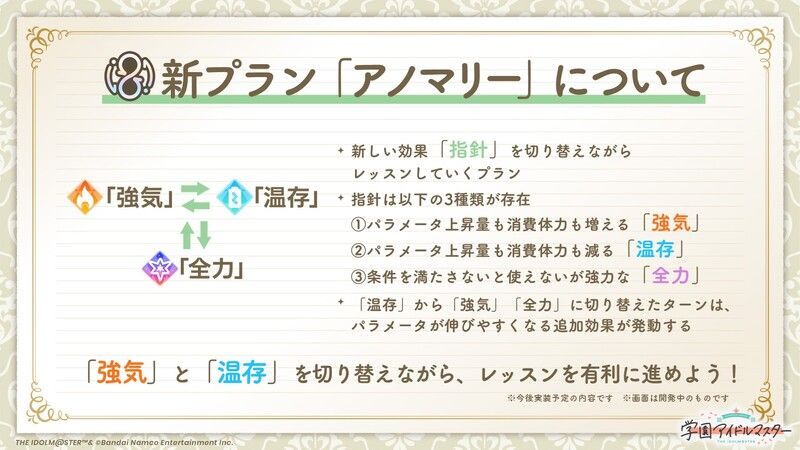 アノマリーの動き