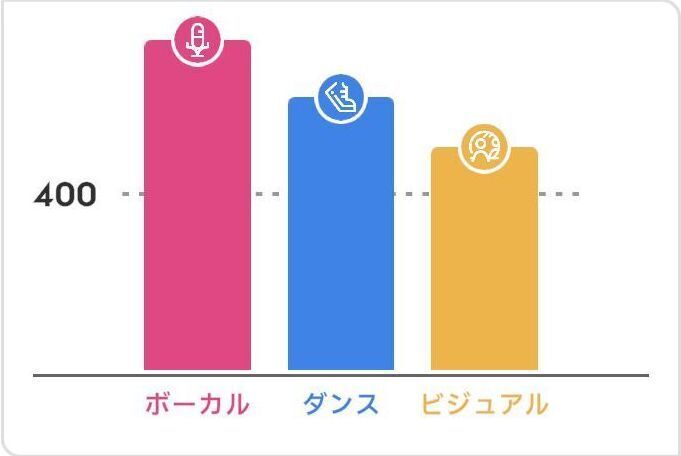 最終試験の審査基準