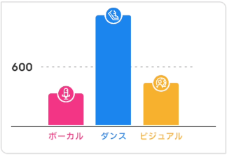 最終試験の審査基準
