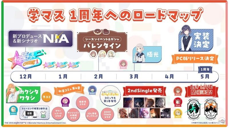1周年ロードマップ