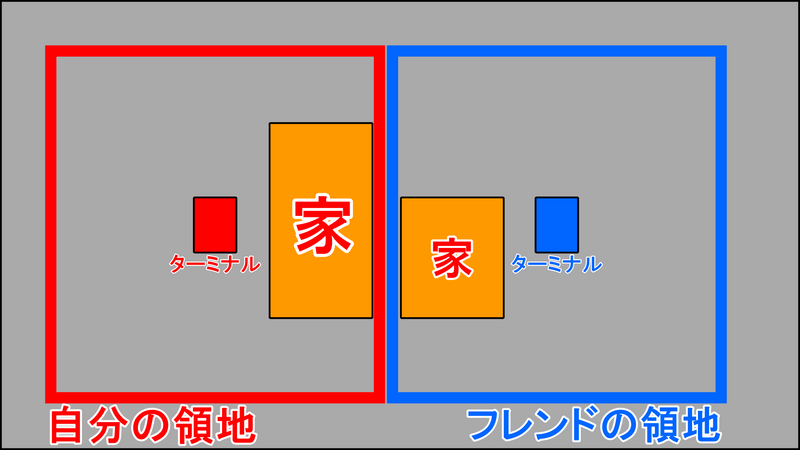 拠点を並べるイメージ