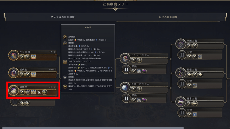 社会制度ツリーの博物学
