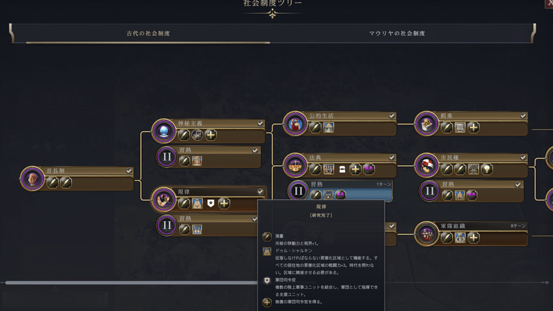 規律
