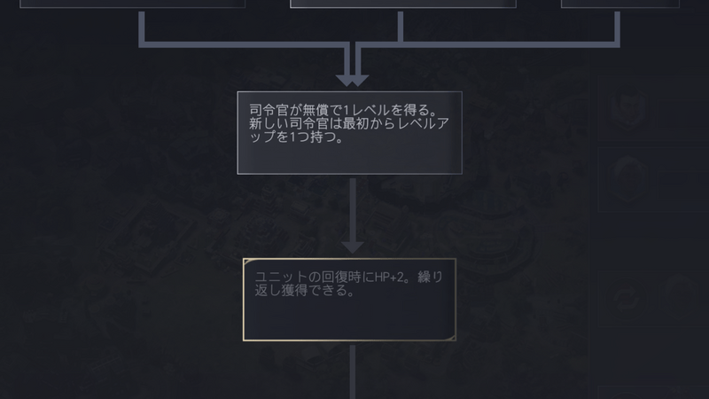 指導者属性