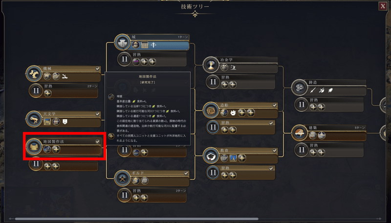 地図製作法