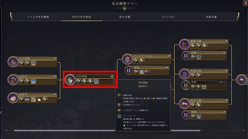 社会制度ツリー