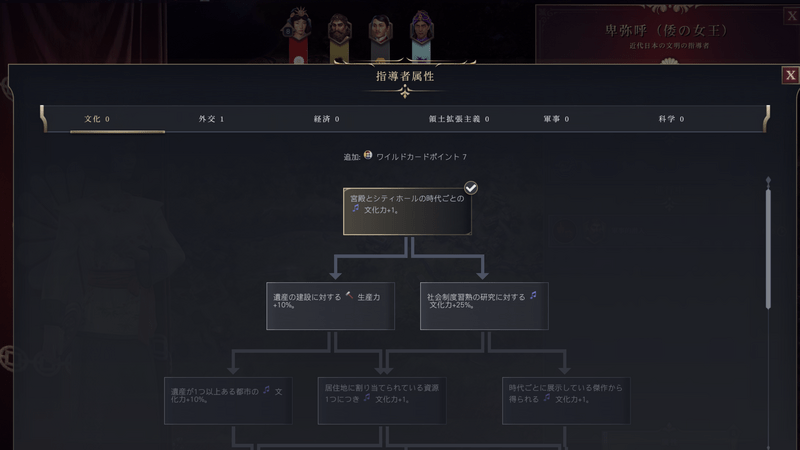 指導者属性