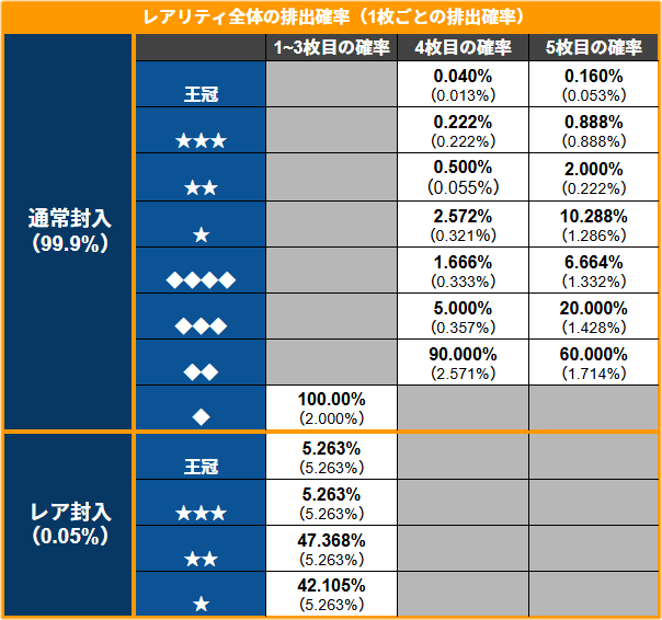 ポケポケ提供割合・排出確率
