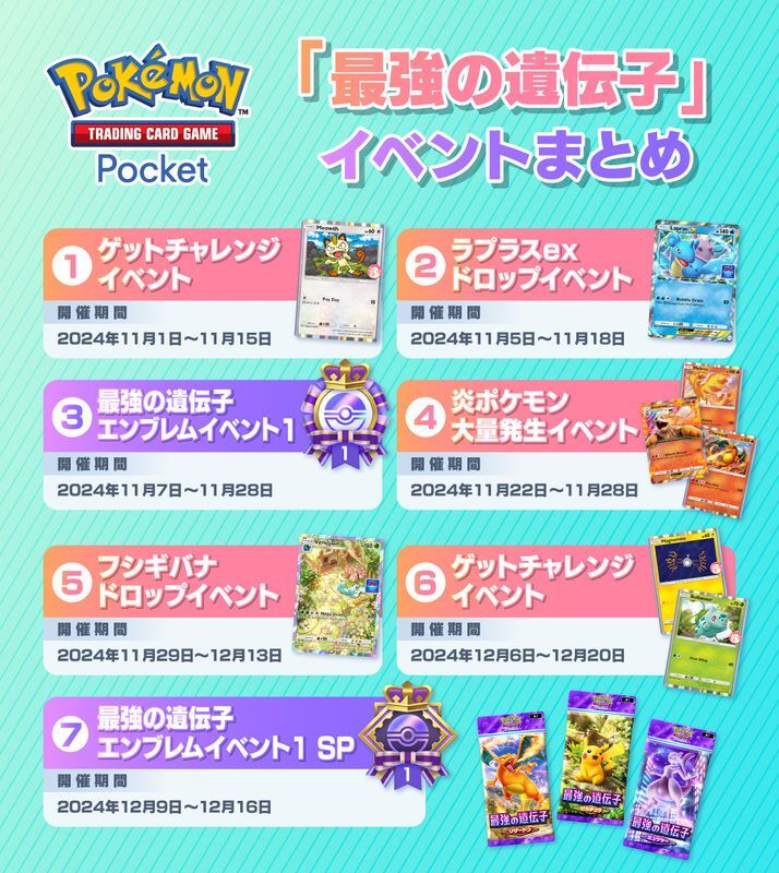 最強の遺伝子イベント