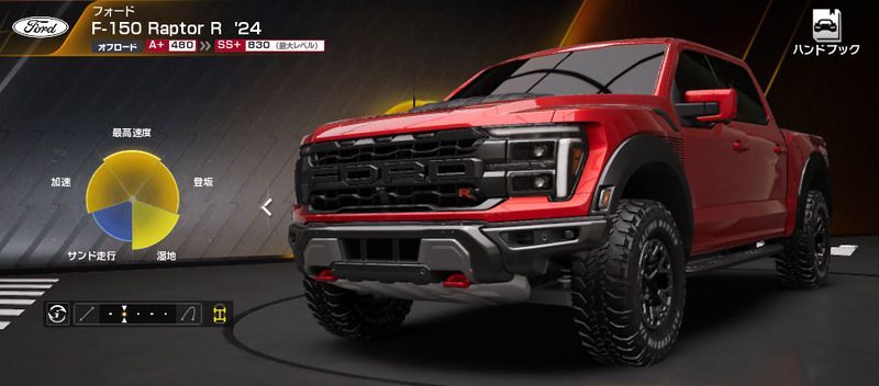 フォード F-150 Raptor R ’24