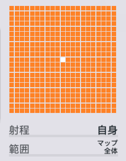 グルメ精神の範囲