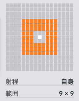 マルチコンパイラの範囲