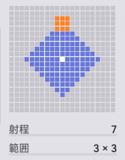 榴弾爆破の範囲