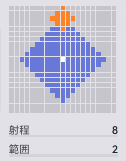 領域制圧の範囲