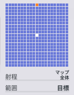 アイドルの才能の範囲