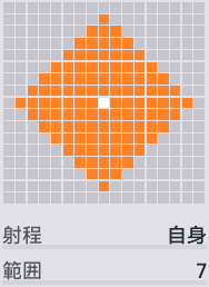 世紀の発明の範囲