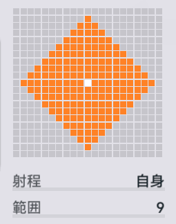 定点観測の範囲