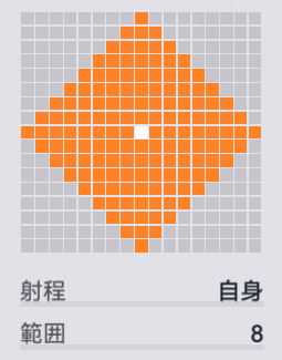 各個撃破の範囲