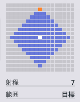 ハンディカスタムの範囲