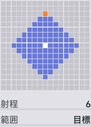 ホットキャンディの範囲