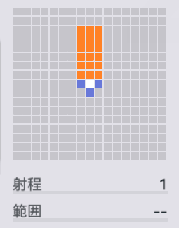 配膳準備の範囲