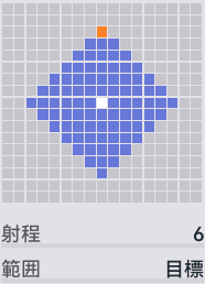 挨拶代わりの範囲