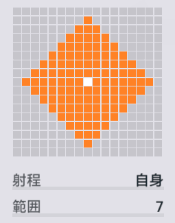 予兆の書の範囲