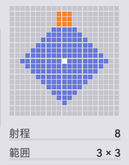定点侵蝕の範囲