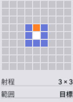 狩人の目の範囲