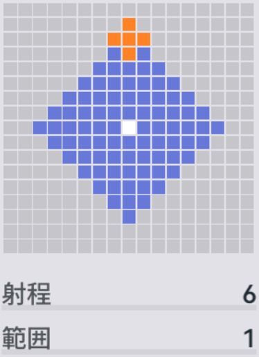 栄誉の守護の範囲