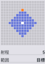 哨戒射撃の範囲