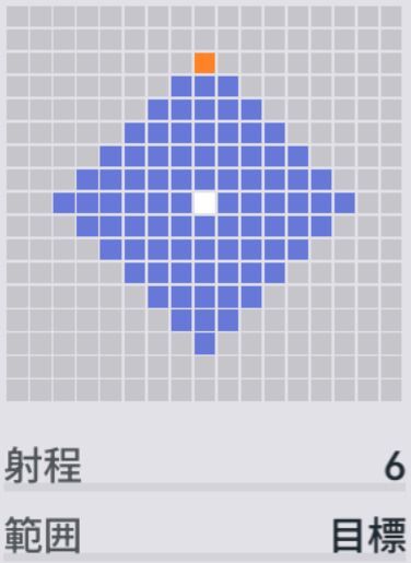 守護の心の範囲