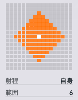 完璧援護の範囲