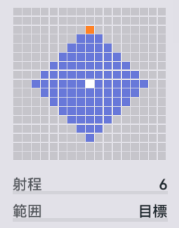 優遇セールの範囲