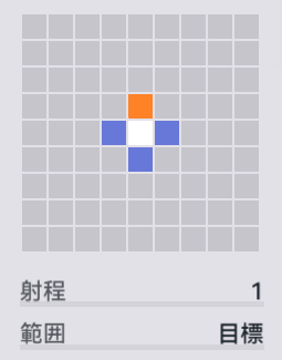 瞬殺の範囲