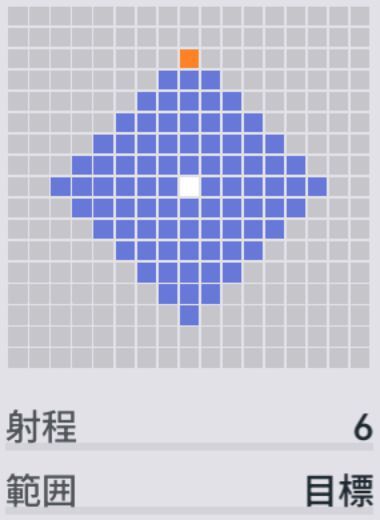 氷のつぶての範囲