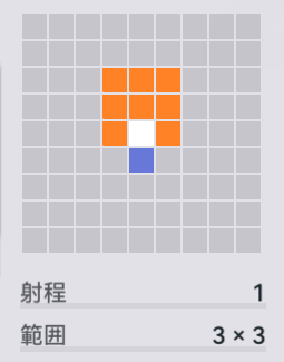 旋回斬の範囲