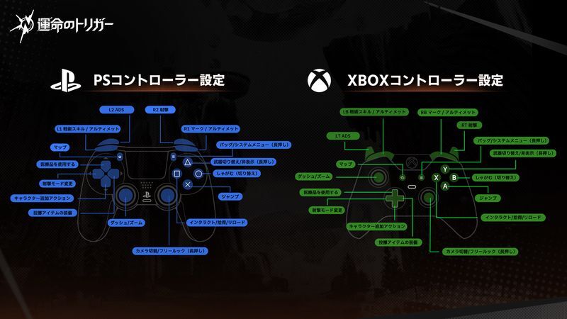 コントローラーの操作方法