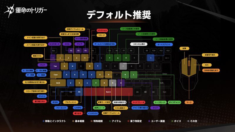 デフォルト推奨