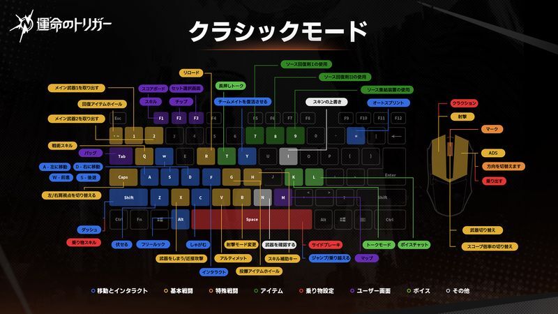 クラシックモード