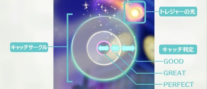 キャッチサークルを意識